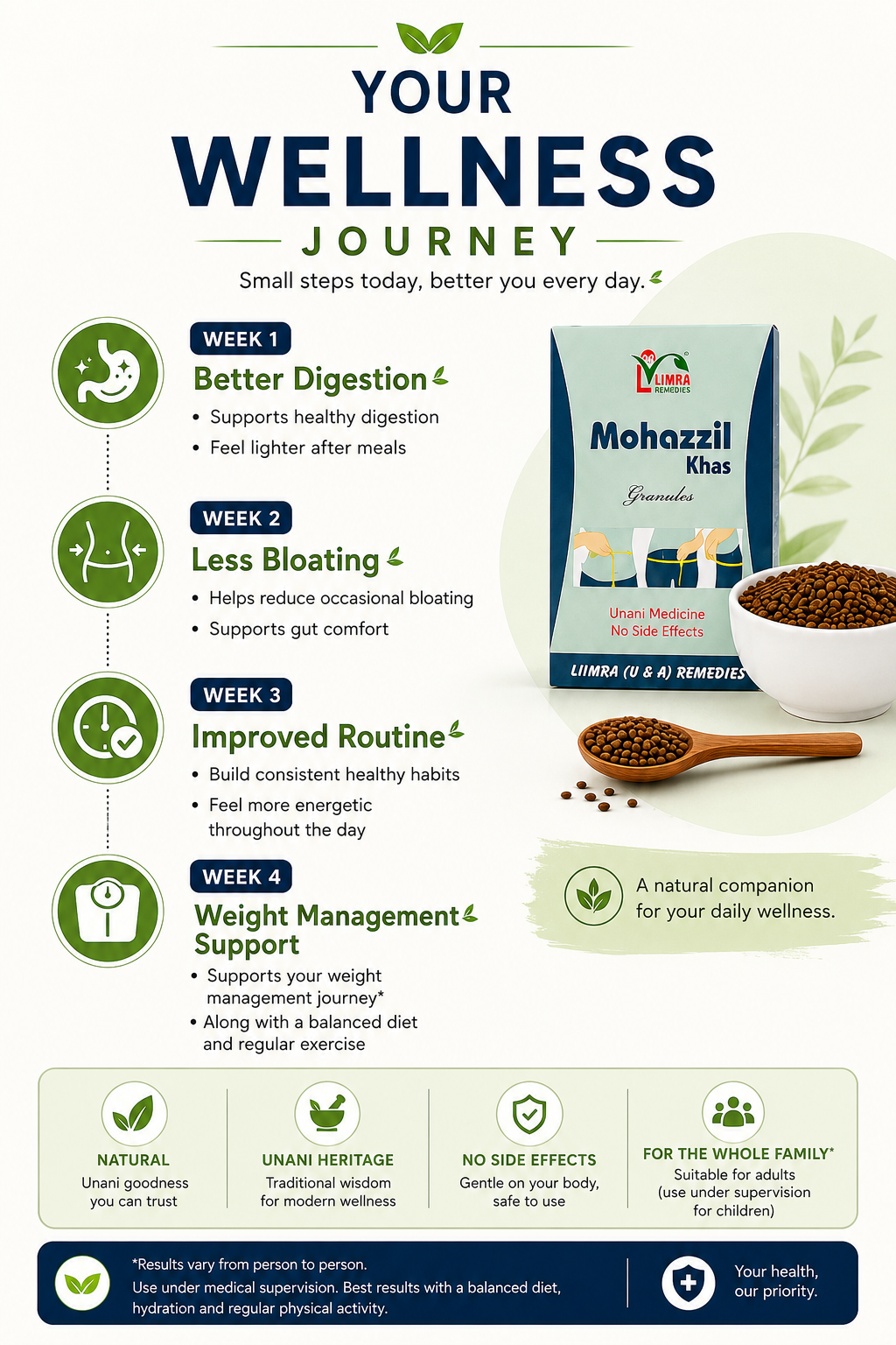 Weight Management Combo Pack – Mohazzil Khas Granules + Arq Zeera (6 Bottles + 2 Packs)